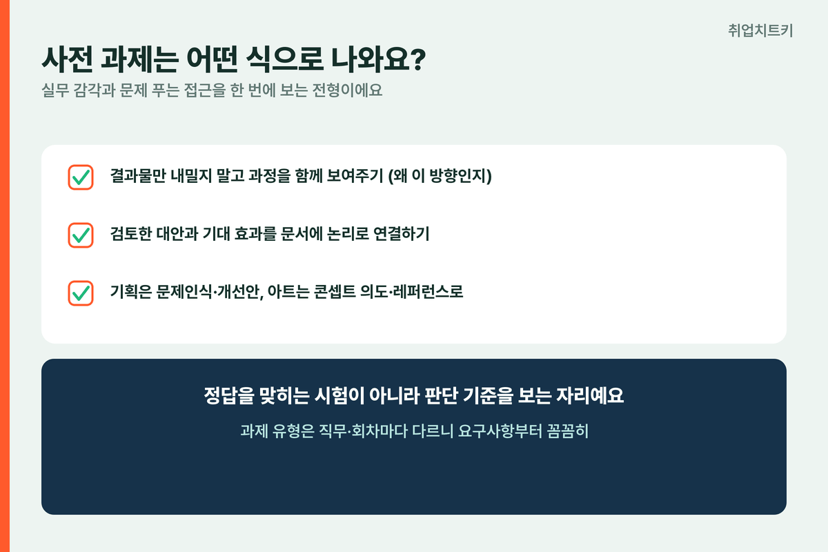 시프트업 사전과제 준비법 과정공개 기획아트 대안검토