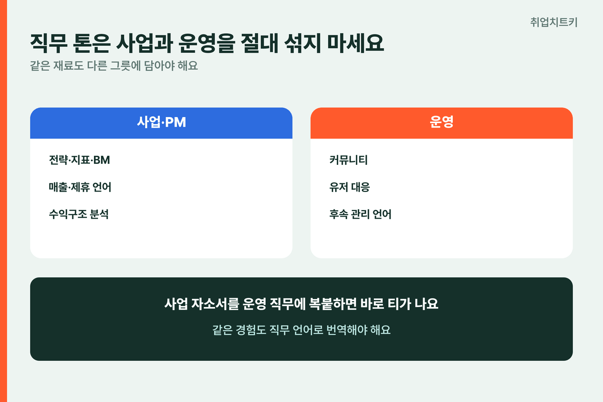 네오위즈 자소서 직무톤 사업PM전략지표 운영커뮤니티유저대응
