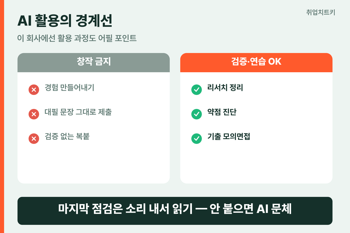 슈퍼센트 AI 활용 경계 검증 연습 OK 경험 창작 금지