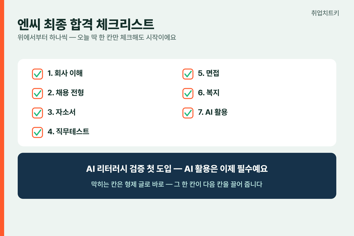 엔씨 최종 합격 체크리스트 7항목 회사이해 전형 자소서 직무테스트 면접 복지 AI