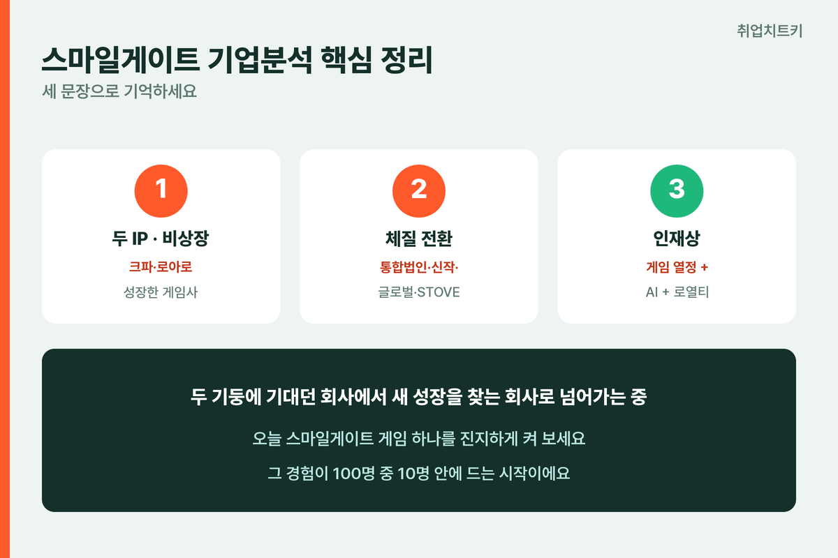 스마일게이트 기업분석 핵심 정리 두 IP 비상장 체질 전환 인재상