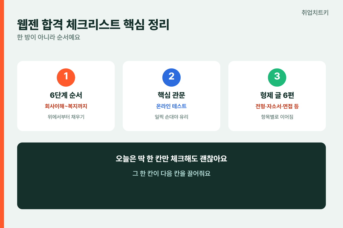 웹젠 합격 체크리스트 핵심 정리 6단계 순서 온라인테스트 관문