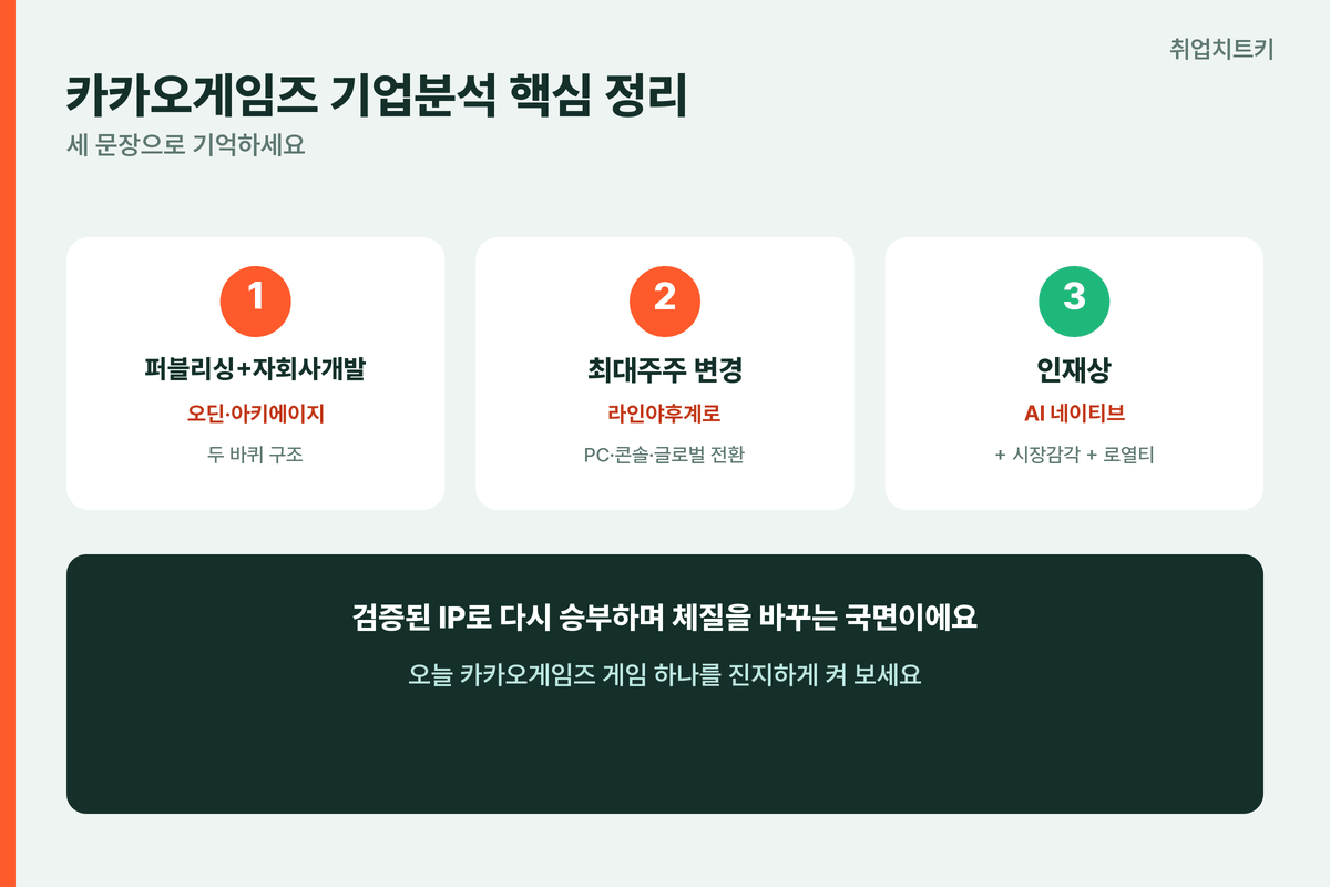 카카오게임즈 기업분석 핵심 정리 퍼블리싱 자회사개발 최대주주변경 인재상