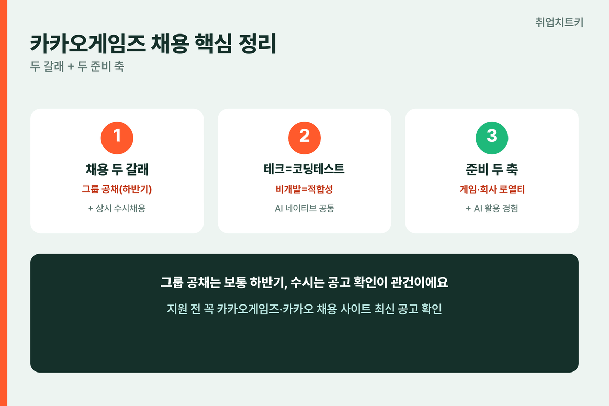 카카오게임즈 채용 핵심 정리 그룹 공채 상시채용 준비 두 축