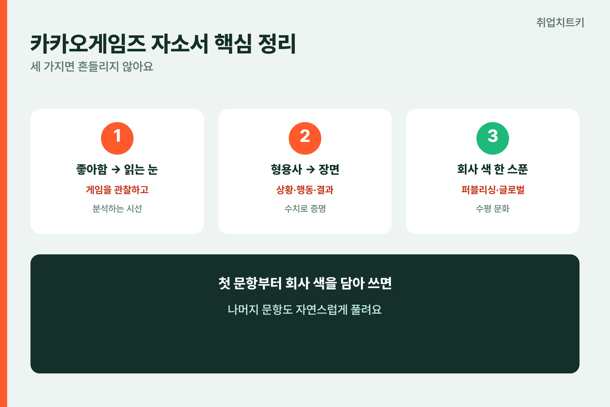 카카오게임즈 자소서 핵심 정리 관찰 장면 증명 회사색