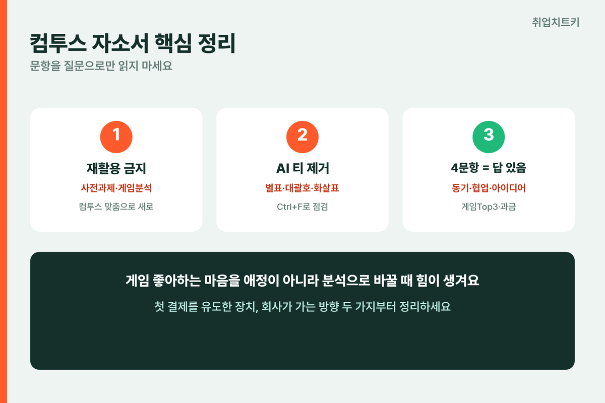 컴투스 자소서 핵심 정리 재활용금지 AI티제거 4문항