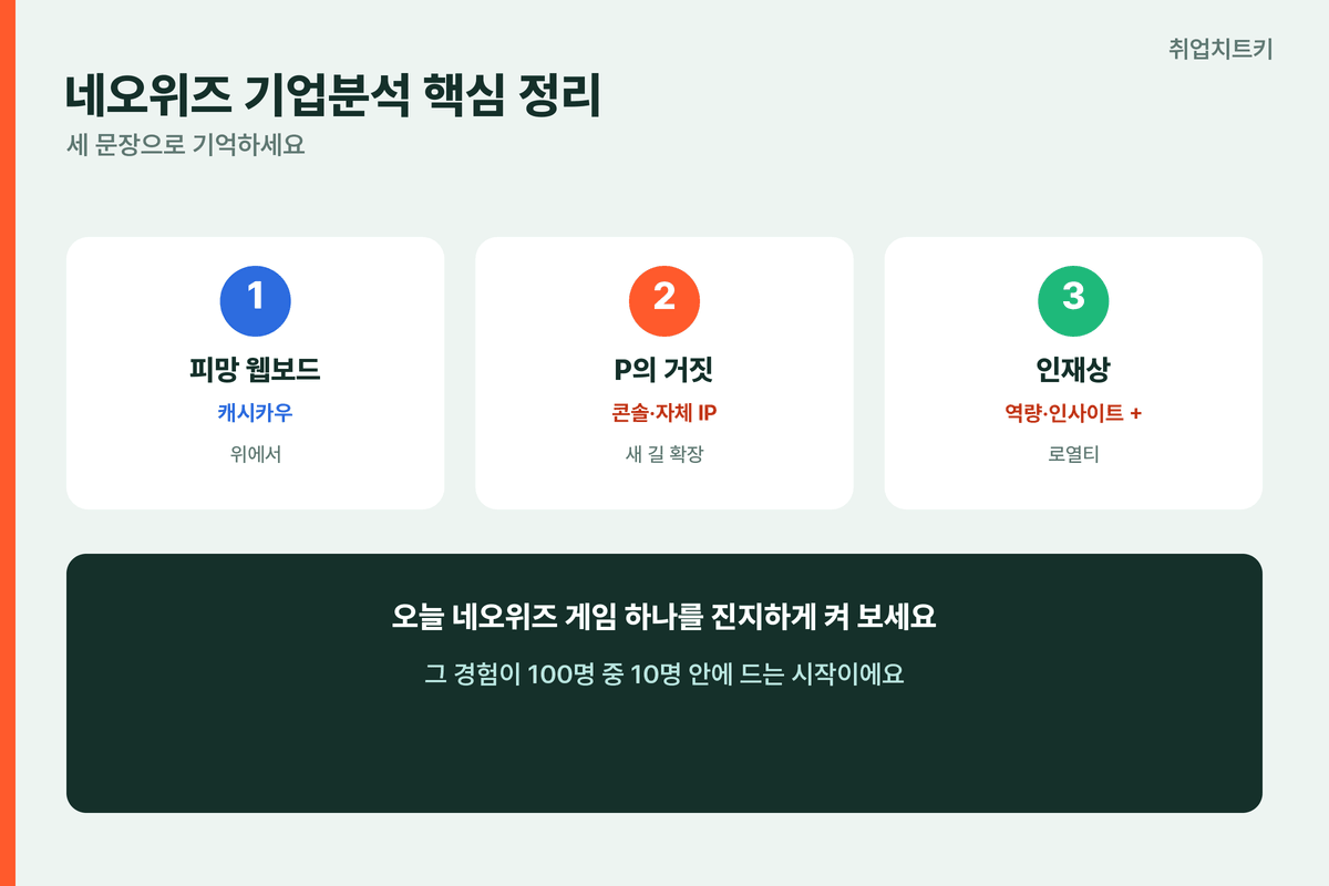 네오위즈 기업분석 핵심정리 피망캐시카우 P의거짓콘솔확장 인재상