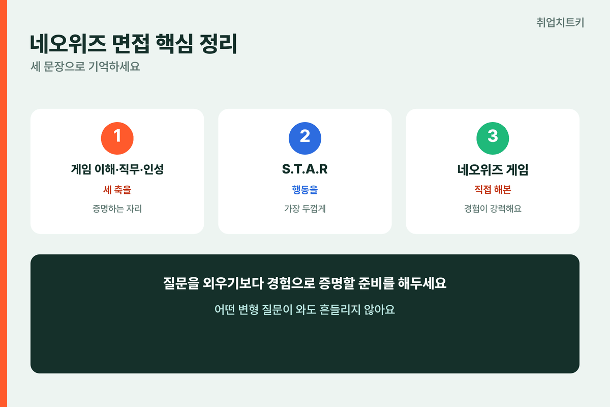네오위즈 면접 핵심정리 게임이해직무인성 STAR행동중심