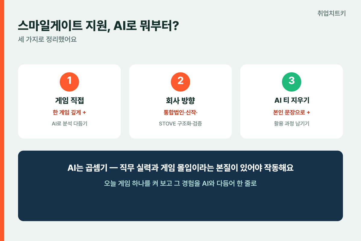 스마일게이트 AI 지원 핵심 정리 게임 직접 회사 방향 AI 티 지우기
