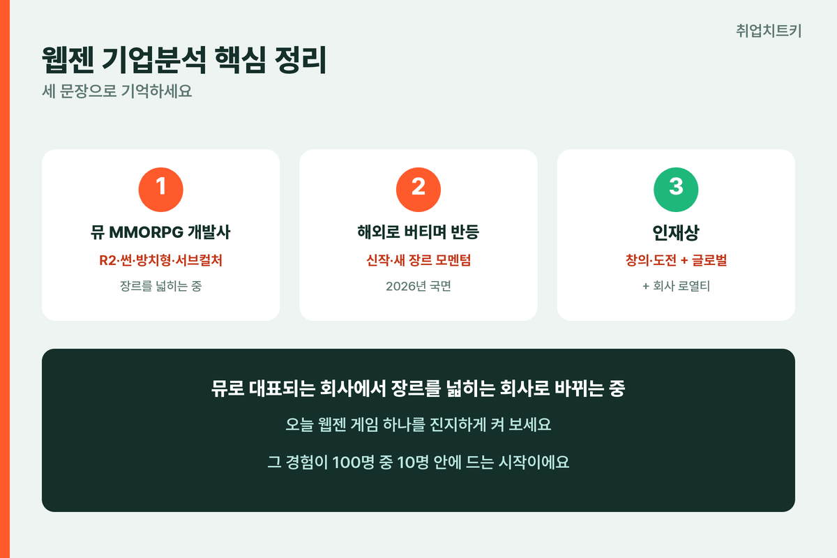 웹젠 기업분석 핵심 정리 뮤 MMORPG 장르 확장 인재상 로열티