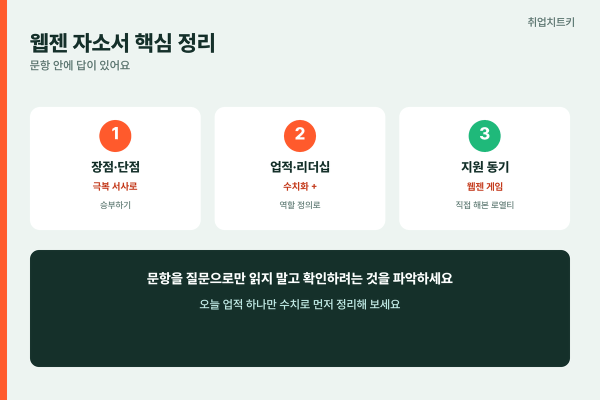 웹젠 자소서 핵심 정리 장점단점 업적 리더십 지원동기