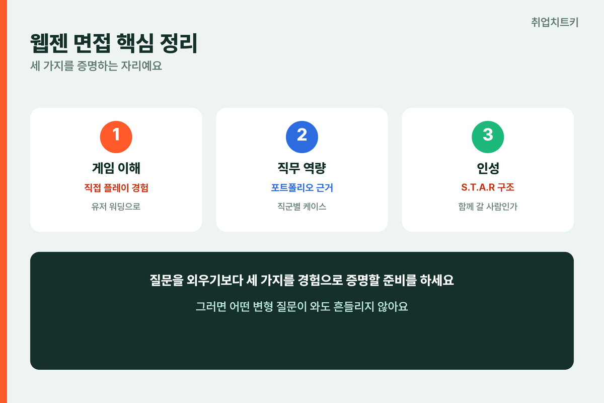 웹젠 면접 핵심 정리 게임이해 직무역량 인성 STAR