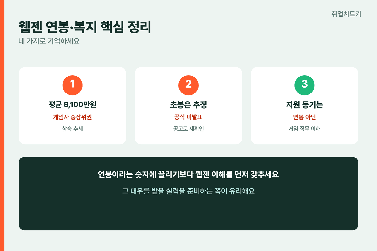 웹젠 연봉 복지 핵심 정리 평균 8100만원 초봉 추정 지원동기