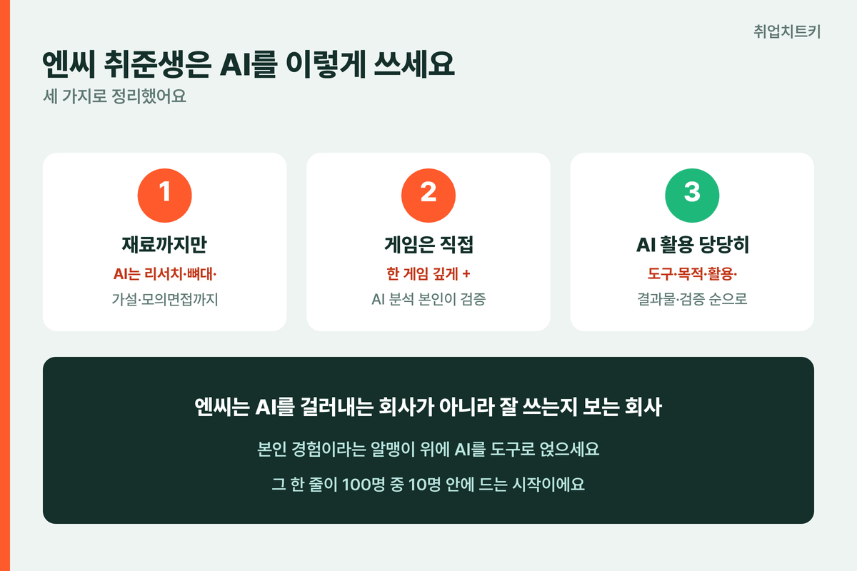 엔씨 취준생은 AI를 이렇게 쓰세요 재료까지만 게임은 직접 AI 활용 당당히