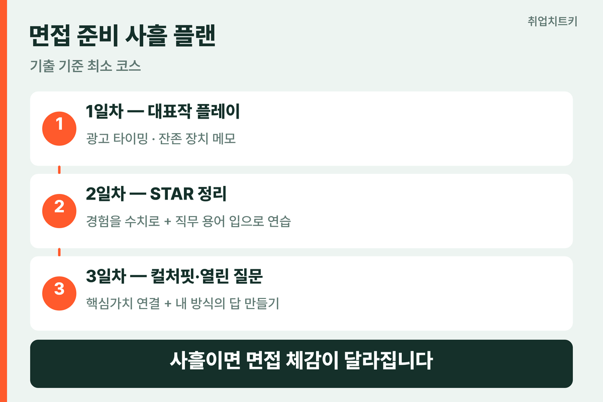 슈퍼센트 면접 준비 사흘 플랜 게임 플레이 STAR 정리 핵심가치