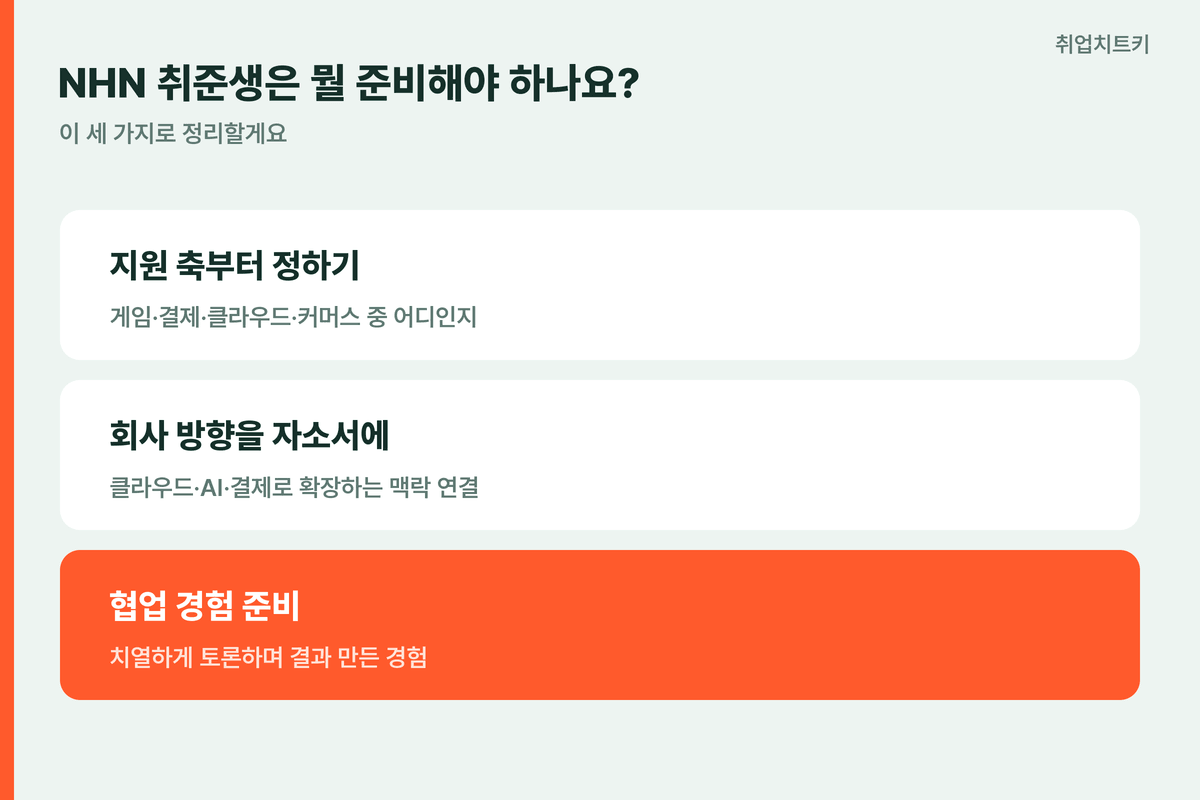 NHN취준생준비 지원축정하기 방향자소서녹이기 협업경험준비