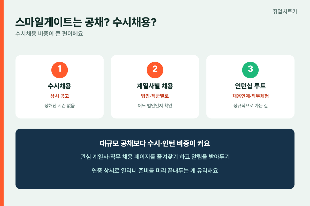 스마일게이트 수시채용 계열사별 채용 인턴십 루트