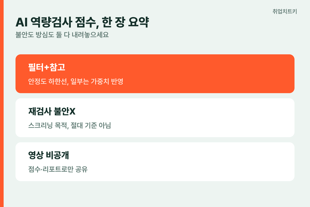 AI역량검사 점수 핵심요약 필터참고 재검사불안X 영상비공개
