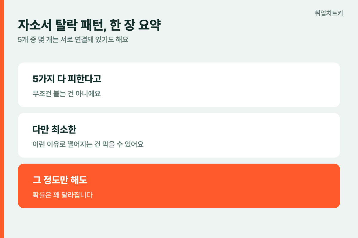 자소서 탈락패턴 핵심요약 무조건합격아님 최소한실수방지