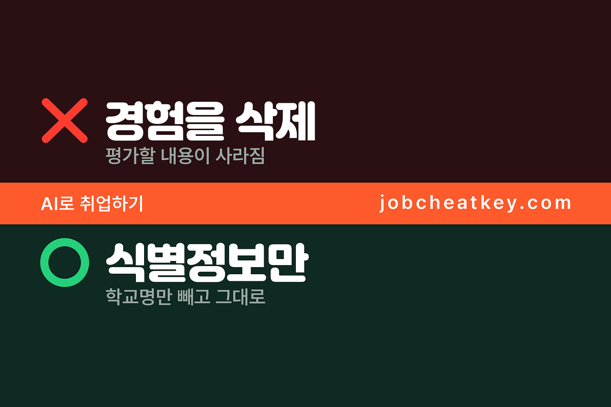 블라인드 채용 자소서, 뭘 쓰면 위배인가요 (2026)