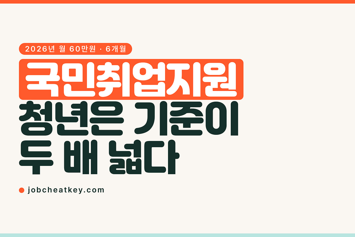 국민취업지원제도, 청년은 소득 기준이 두 배 넓습니다