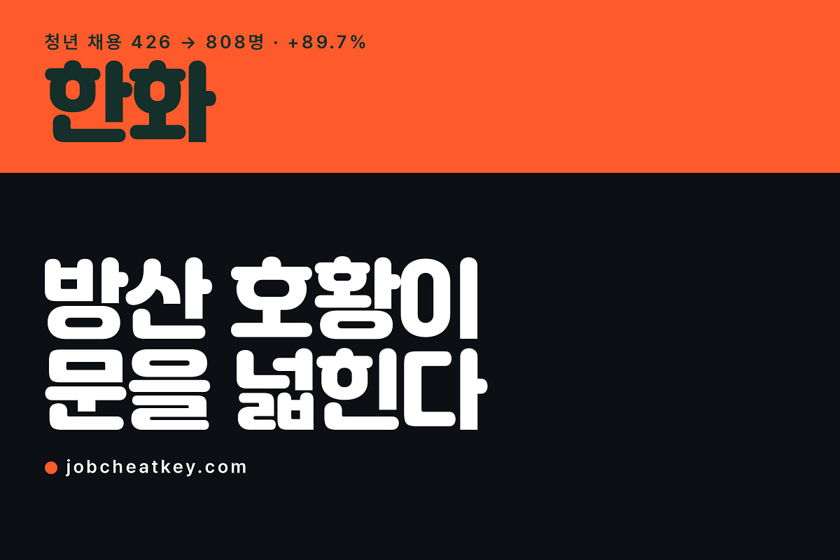 한화 채용, 방산 호황이 청년 채용을 두 배로 키웠습니다