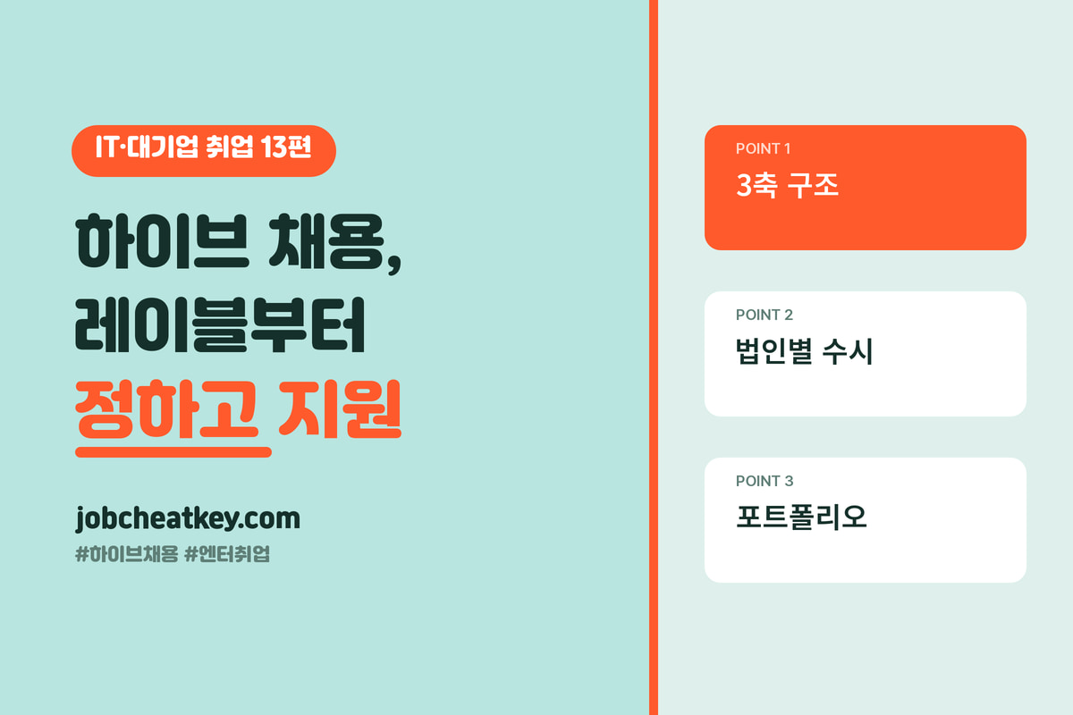 하이브 채용, 레이블부터 정하고 지원하는 회사