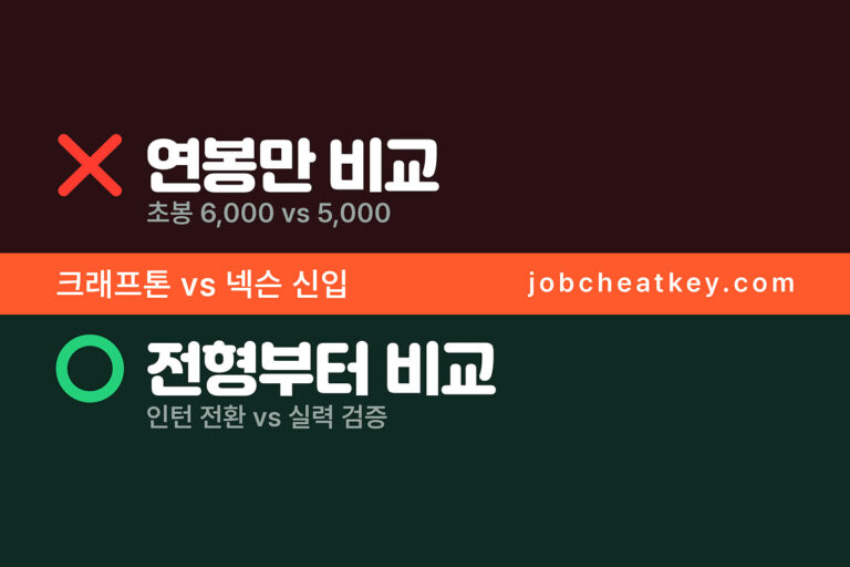크래프톤 vs 넥슨, 신입 처우와 전형 뭐가 다른가 (2026 비교)