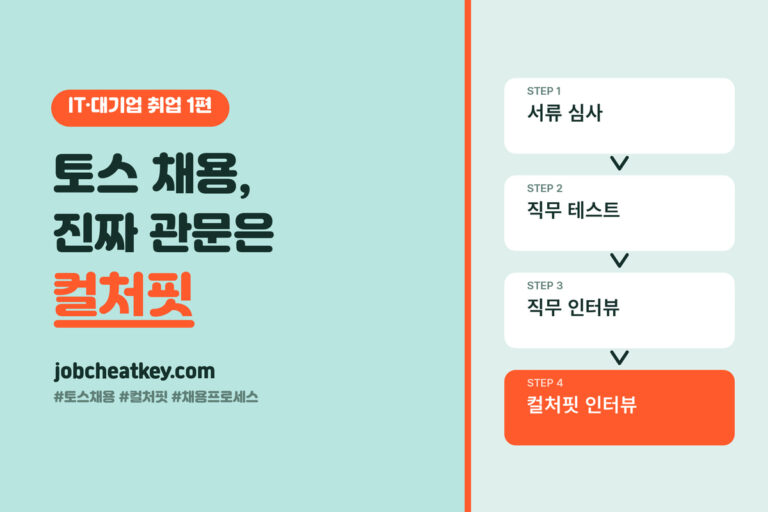토스 채용, 4단계 전형의 진짜 관문은 컬처핏 인터뷰입니다