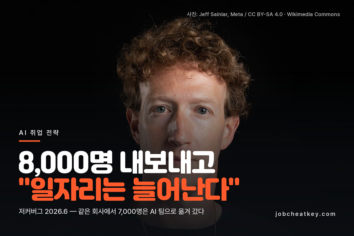 저커버그 AI 일자리 발언, 메타 8,000명 감원 뒤 "늘어난다"의 뜻 (2026)