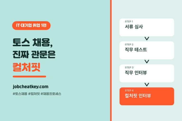 토스 채용, 4단계 전형의 진짜 관문은 컬처핏 인터뷰입니다