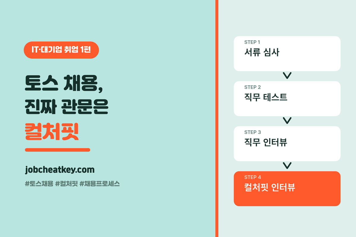 토스 채용, 4단계 전형의 진짜 관문은 컬처핏 인터뷰입니다