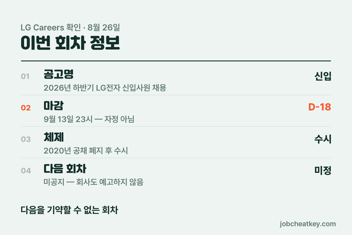LG전자 하반기 신입 채용 개요