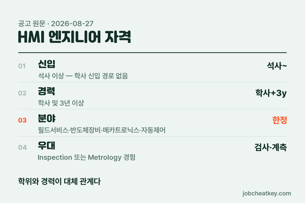HMI 엔지니어 지원 자격