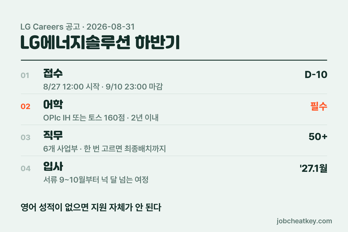 LG에너지솔루션 하반기 공고 개요