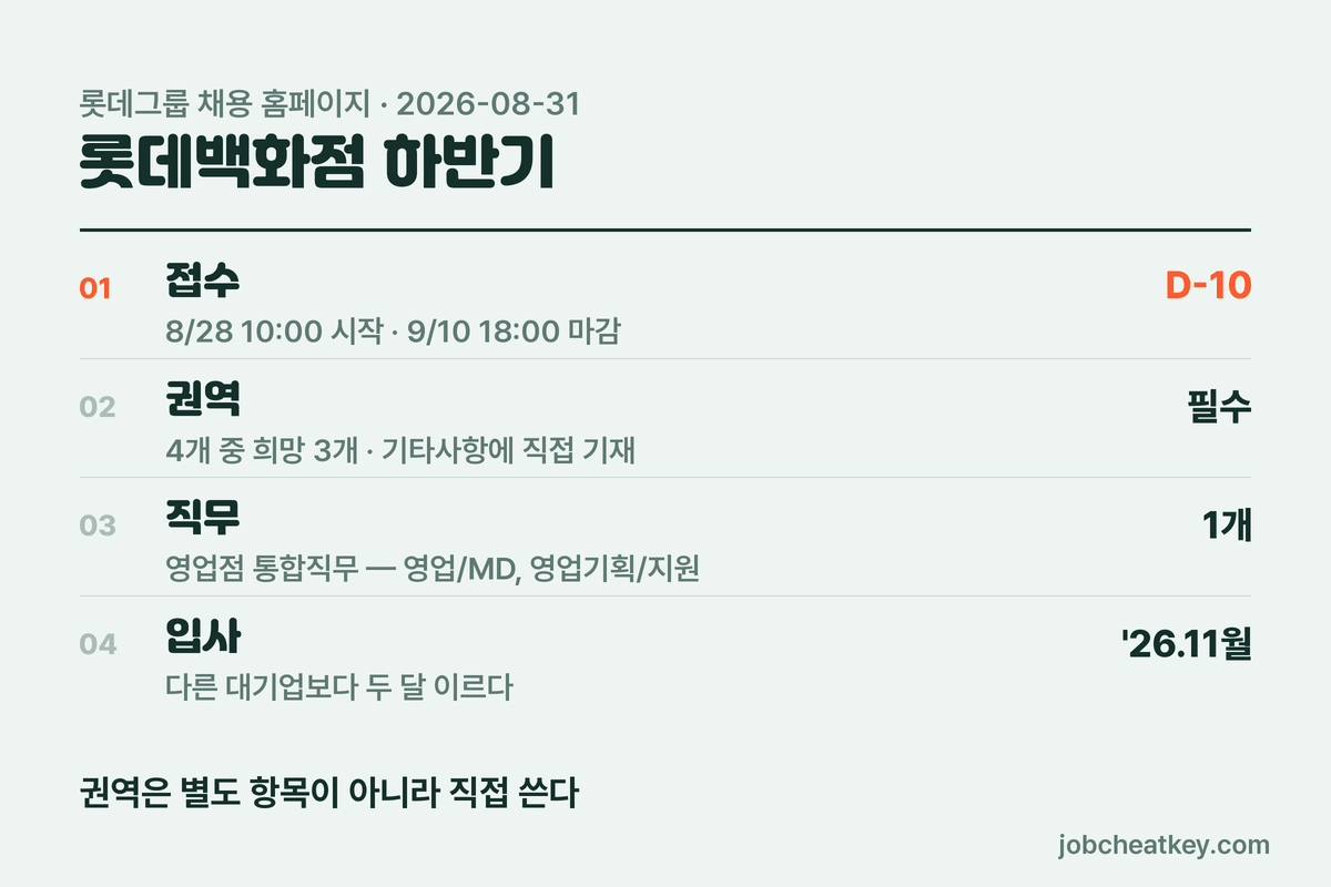 롯데백화점 하반기 공고 개요