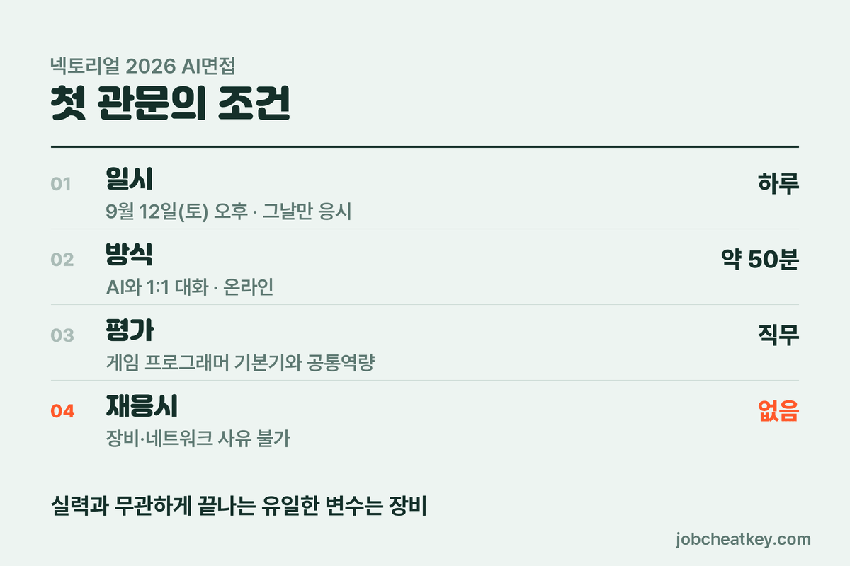 AI면접 기본 정보