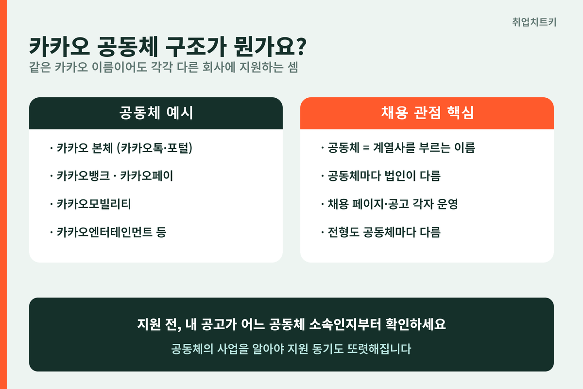 카카오 채용 공동체 구조 이해