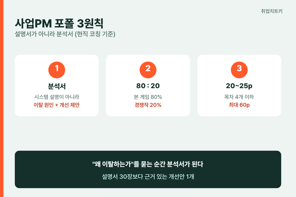 게임 사업PM 포트폴리오 3원칙