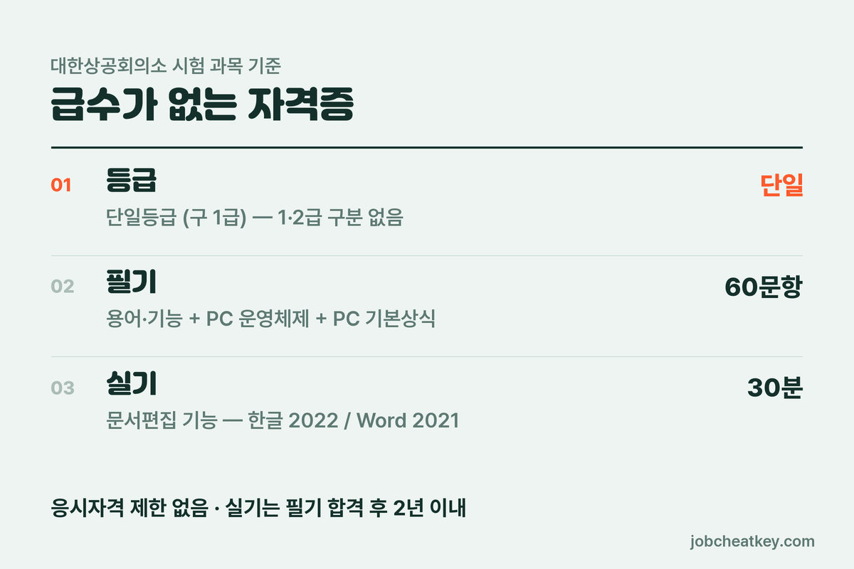 워드프로세서와 컴활 차이
