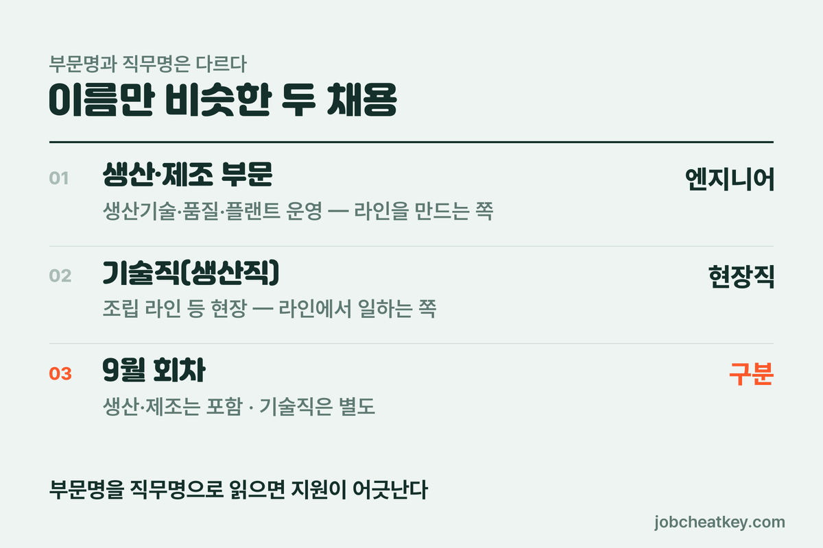 현대차 생산·제조와 생산직의 차이