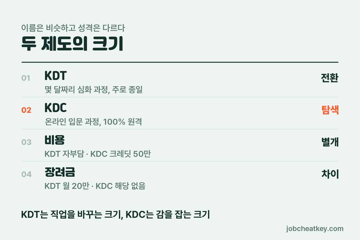 KDT와 KDC의 차이