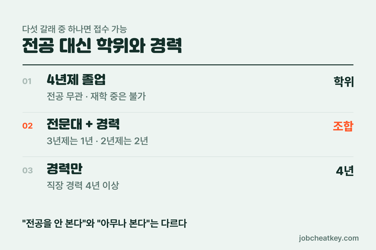 빅데이터분석기사 응시자격