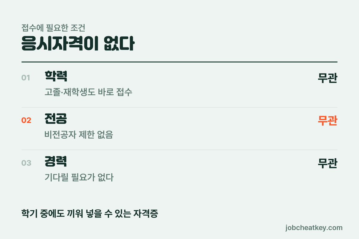 SQLD 응시자격