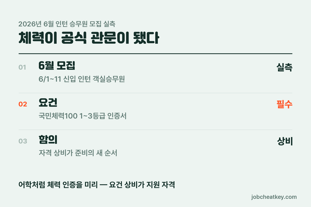 대한항공 채용 새 관문