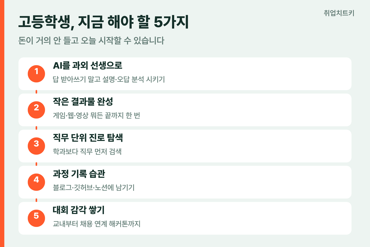 AI 시대 취업 준비 고등학생이 해야 할 5가지 개요