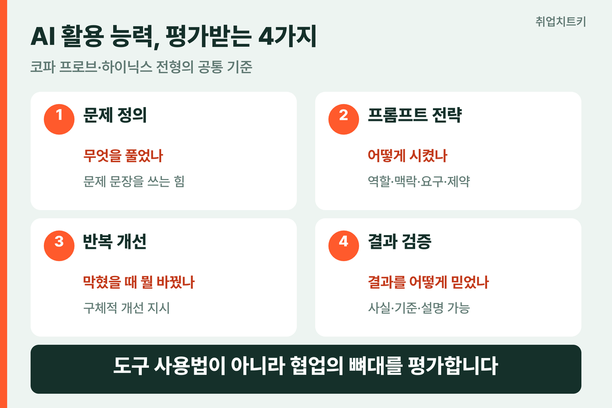 AI 활용 능력 4가지 축 문제 정의 프롬프트 개선 검증