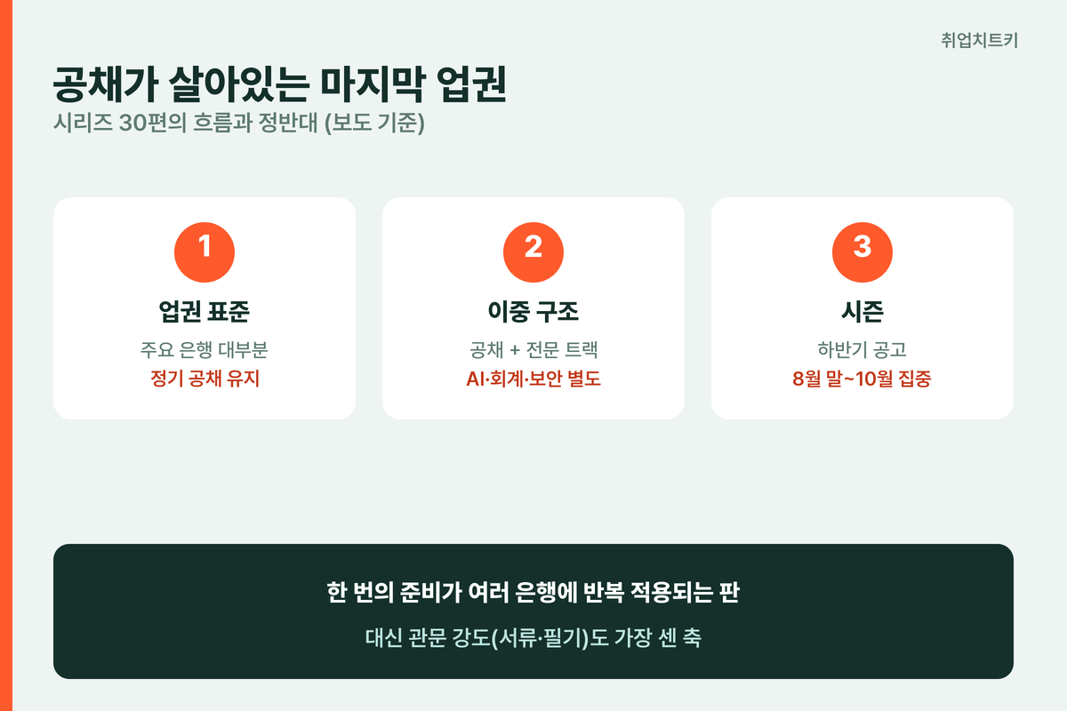 은행권 공채 지형