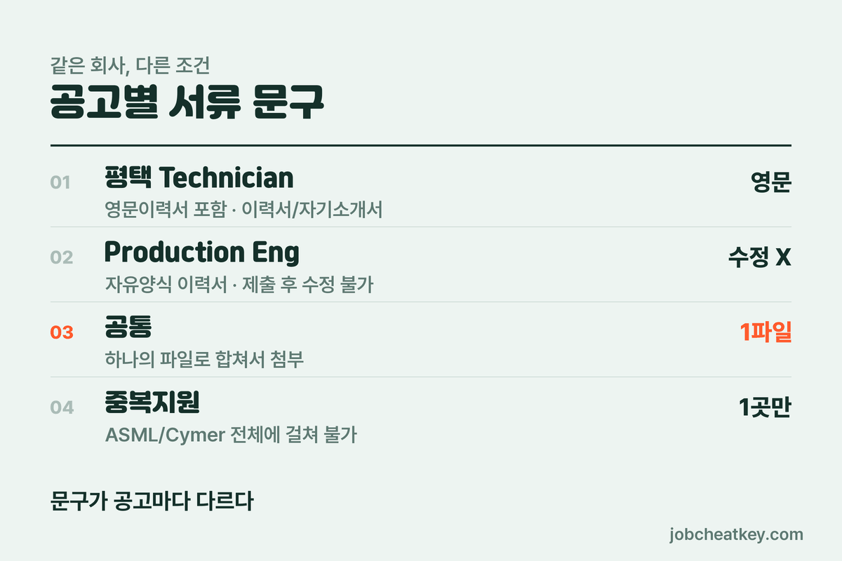 자유양식이 뜻하는 것