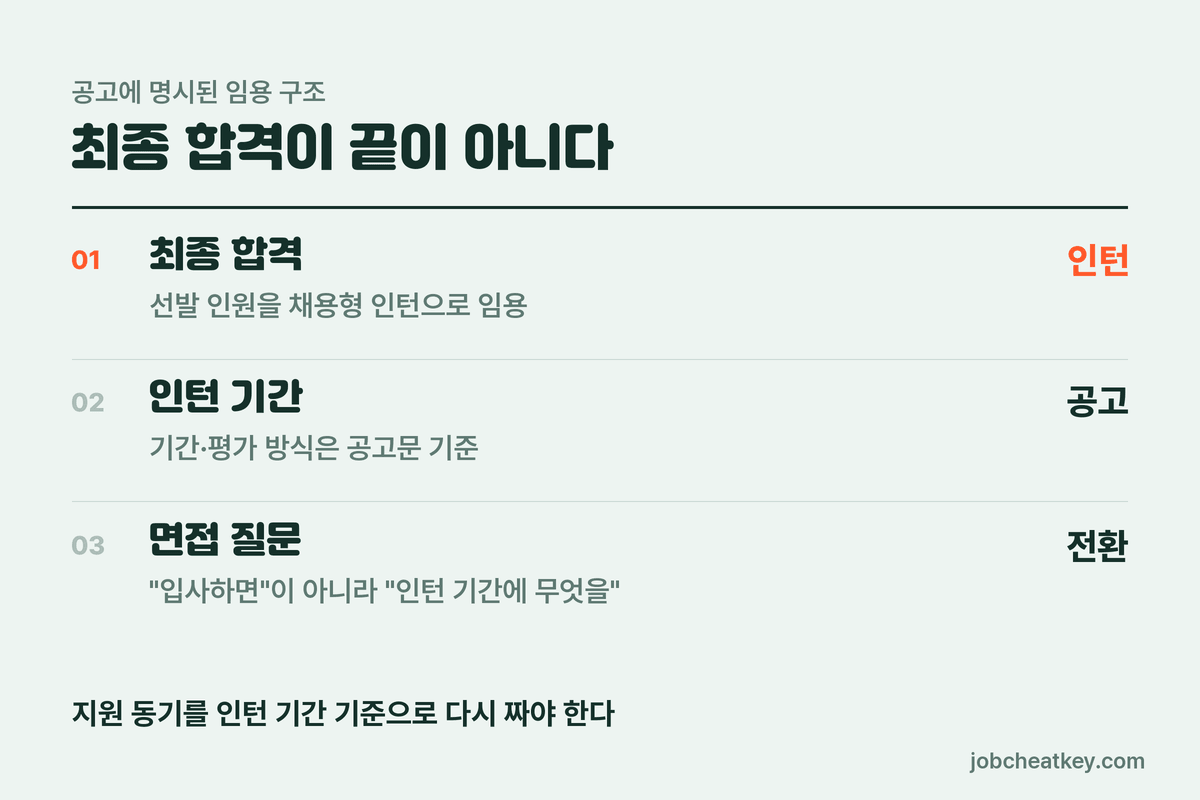 LH 채용형 인턴 구조